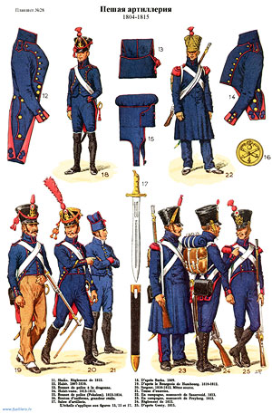 #028. ARTILLERIE A PIED 1804-1815. Napoleonic